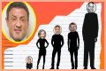 How Tall Is Sylvester Stallone? Uncovering The Truth Behind His Height