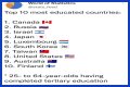 Top 10 Most Educated Countries in 2023